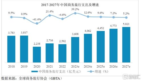 美亞科技沖刺北交所 機(jī)遇與挑戰(zhàn)并存，數(shù)字技術(shù)服務(wù)市場(chǎng)激戰(zhàn)正酣