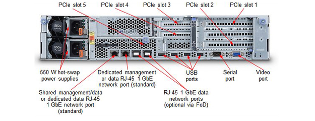 IBM X3630M4機(jī)架式服務(wù)器評(píng)測(cè) 性能與穩(wěn)定性的完美結(jié)合